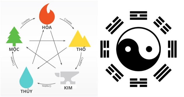 Phong thủy là gì? Các yếu tố cơ bản trong phong thủy